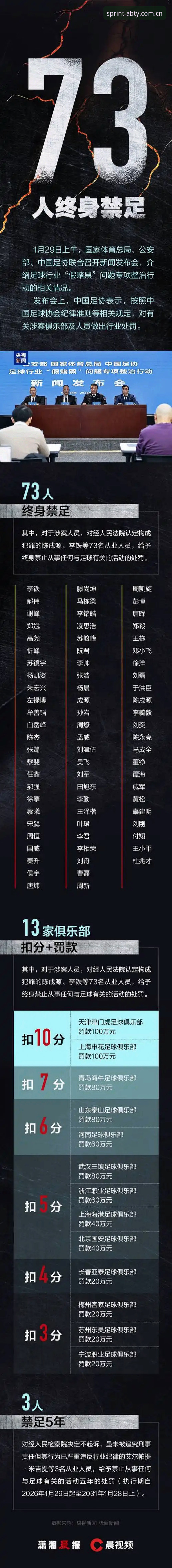 足协第三批禁足名单深度解读教程：从AB体育平台视角分析行业监管动态